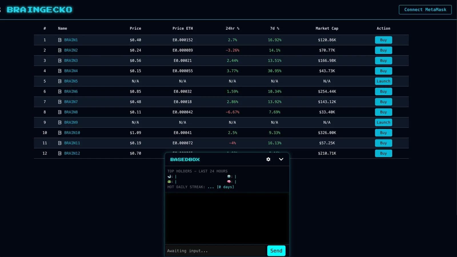 Building a Token Intelligence Platform