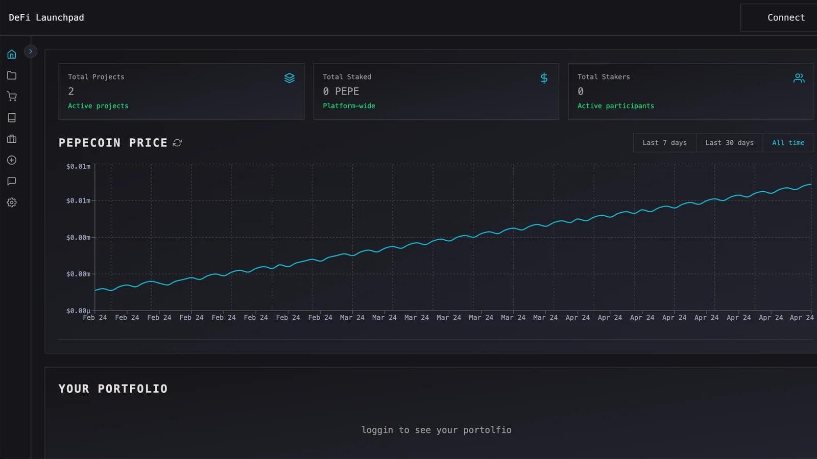 Building a DeFi Launchpad from First Principles